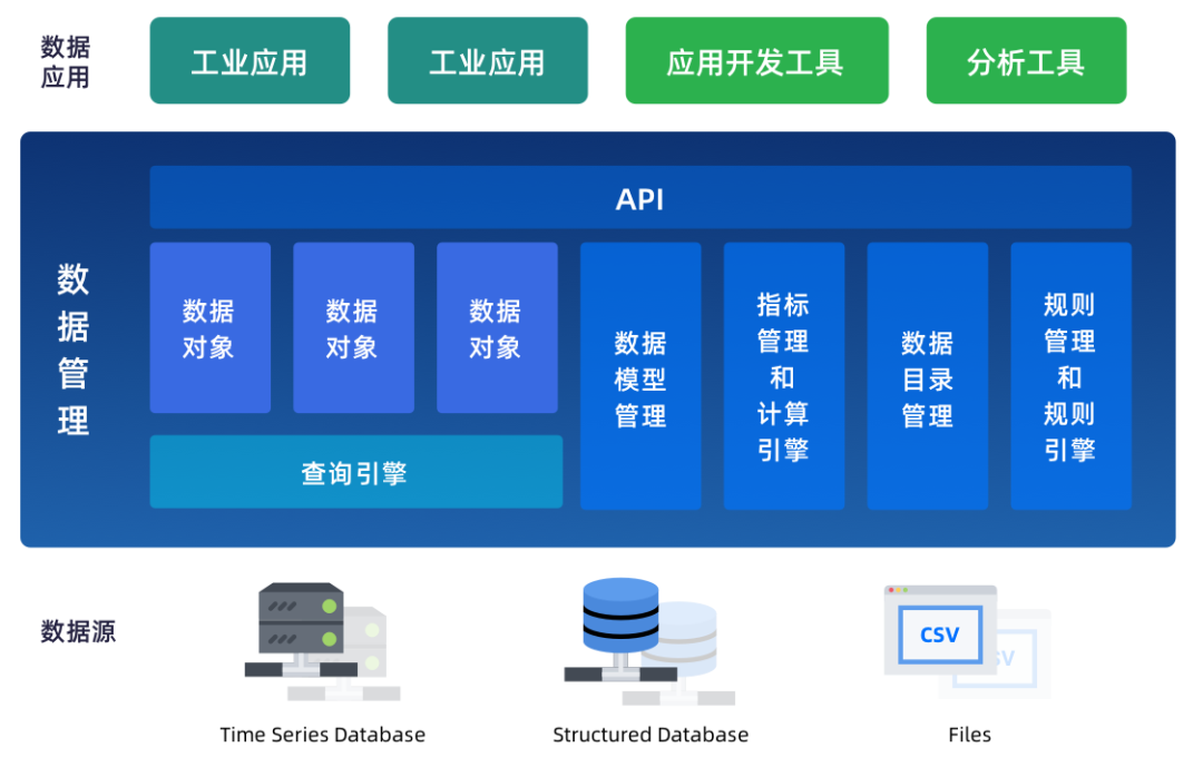 佳都科技张进飞：基于数字孪生概念，打造智慧城市生态链