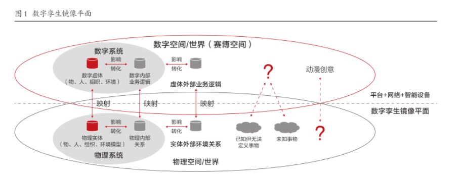 佳都科技张进飞：基于数字孪生概念，打造智慧城市生态链