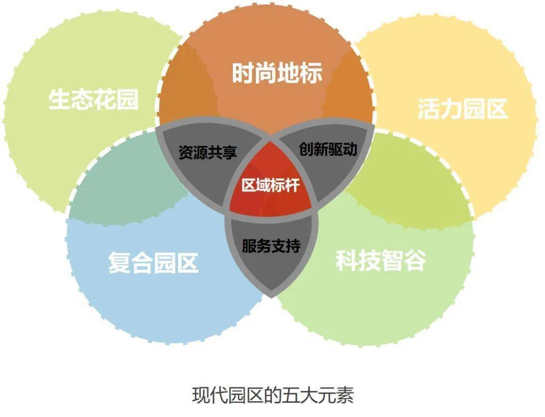 科技创新引领绿色空间