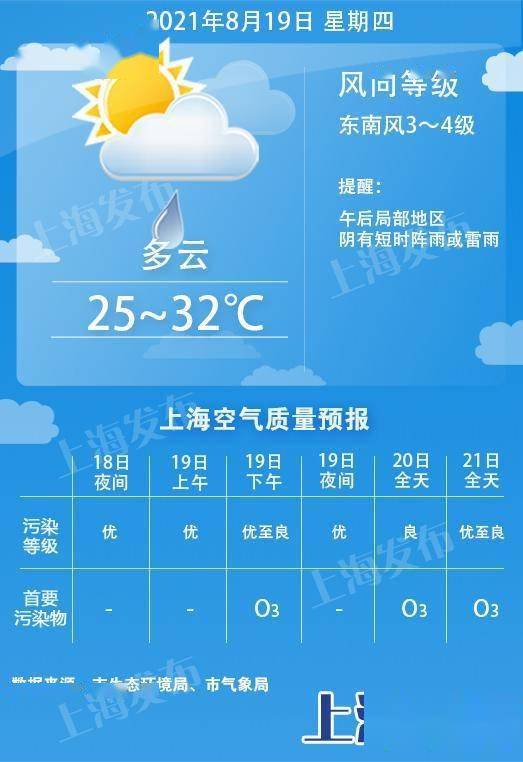 本周末重庆阴雨天气“主场” 中心城区有阵雨最高23℃