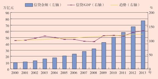 2月重庆金融运行“成绩单”出炉 全市金融机构本外币各项贷款同比增长8.2%