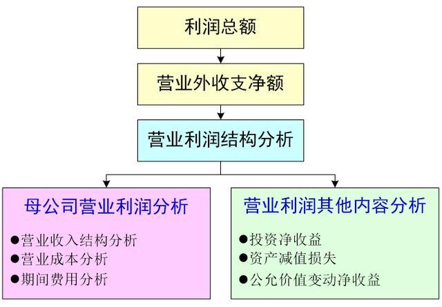 南王科技董秘回复：公司产品价格定价机制灵活，销售价格依据成本及利润模式来定