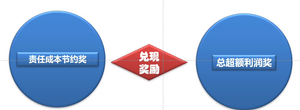 南王科技董秘回复：公司产品价格定价机制灵活，销售价格依据成本及利润模式来定