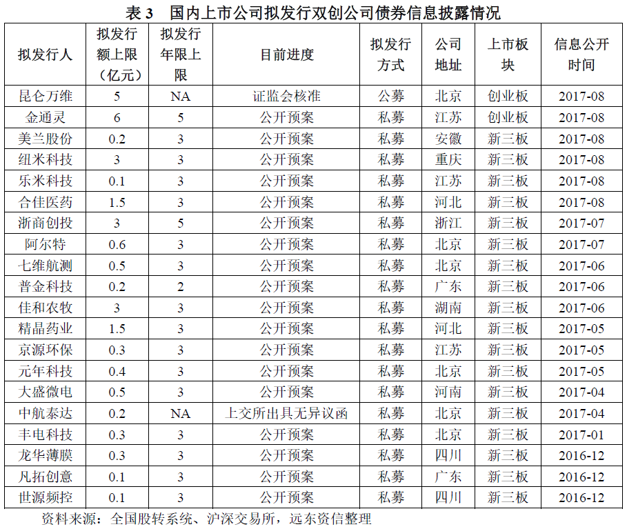 百纳千成董秘回复：公司影视项目储备情况请以公司公开披露的信息为准