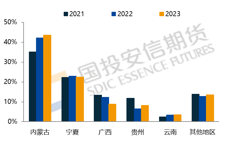 天津港董秘回复： 公司铁矿石业务整体呈现良好发展势头