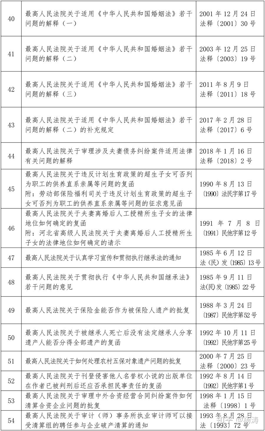 凯莱英董秘回复：根据相关法律、法规和规范性文件的规定