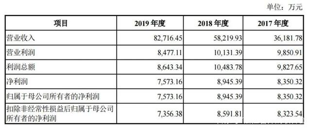 博汇股份董秘回复：公司重芳烃衍生品的主要原料为燃料油