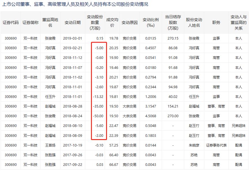 易天股份董秘回复：朋友，公司股东本次股份减持计划系股东自身资金需求，其减持计划符合相关法律法规的规定