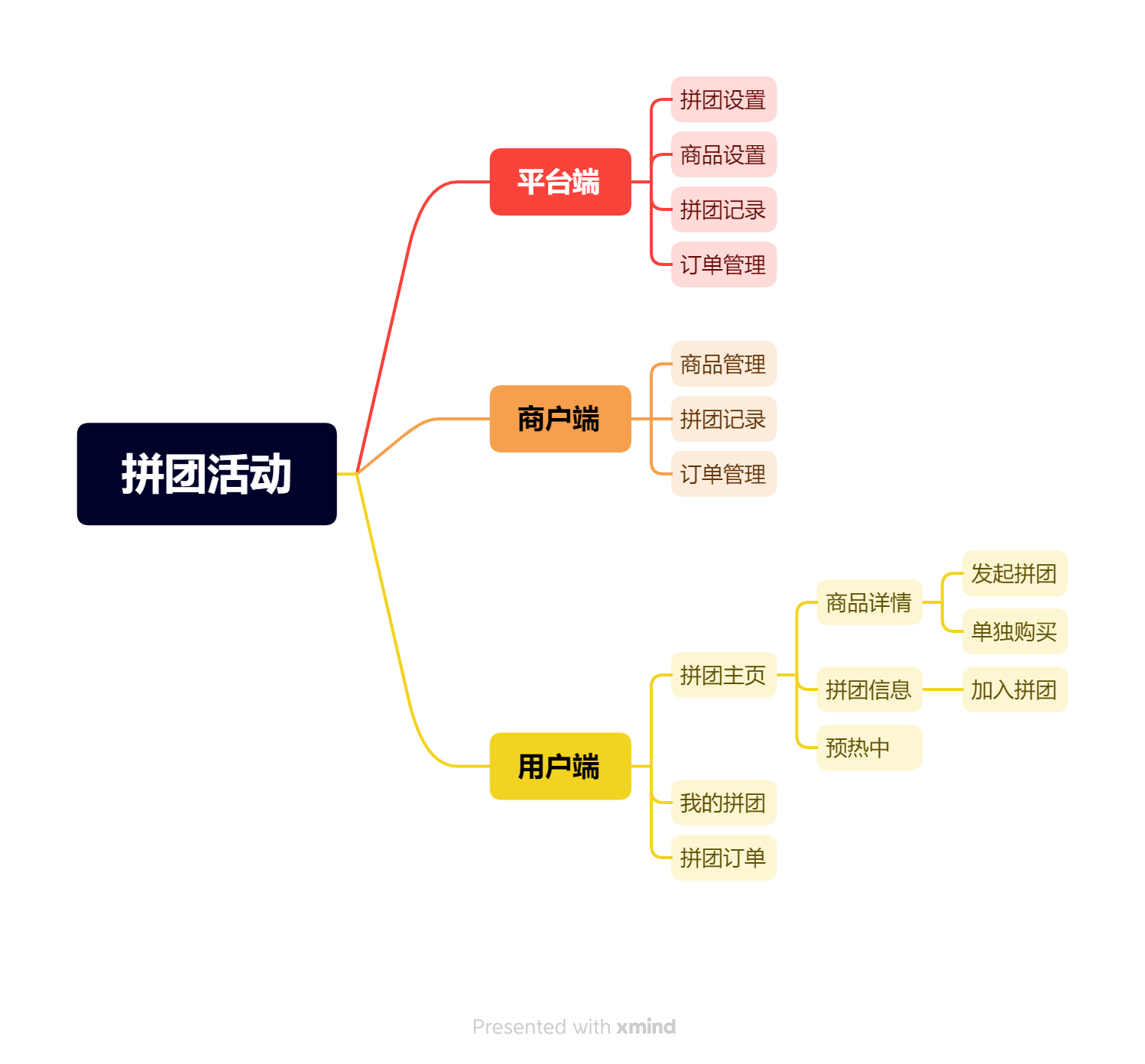 上汽集团董秘回复： 公司主要整车企业的营销负责人、产品经理已经通过新媒体平台加强与用户和广大网友的互动交流