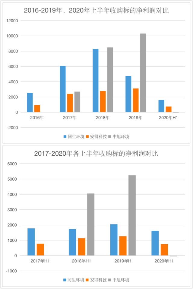 金山办公董秘回复： 感谢您的宝贵意见与建议，公司将持续秉持“简单创作、轻松表达、实现价值的连接”的使命