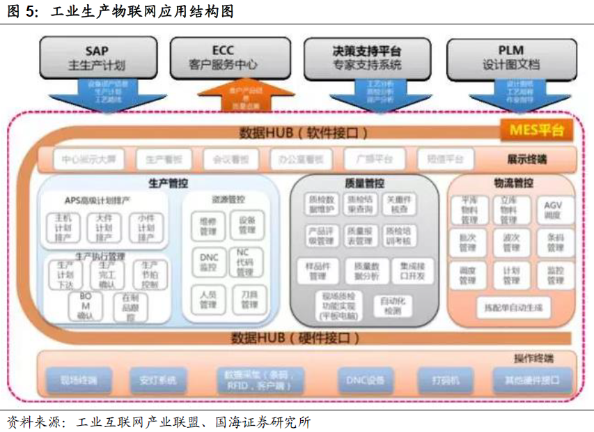 金山办公董秘回复： 公司持续关注办公产业上下游优质标的，将适时投资以充分发挥生态协同作用