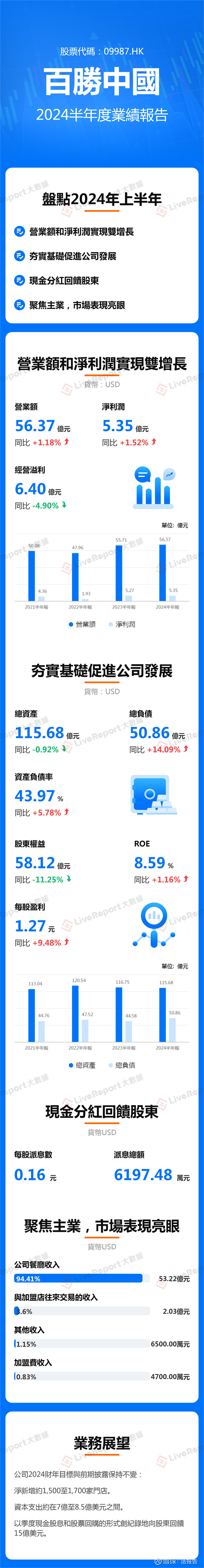 中科曙光董秘回复： 公司经营情况请您查阅半年度报告中披露的相关内容