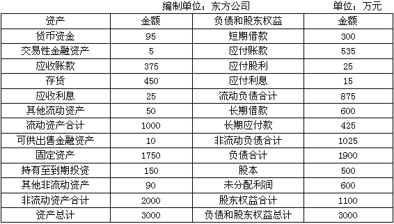 星湖科技董秘回复： 公司如有重要的经营信息或重大事项