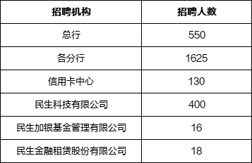 民生银行董秘回复： 2023年，本行支付境内优先股股息8.76亿元人民币（含税）