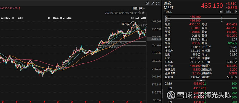 中国中免董秘回复： 为了回报长期以来广大股东对公司的信任和支持