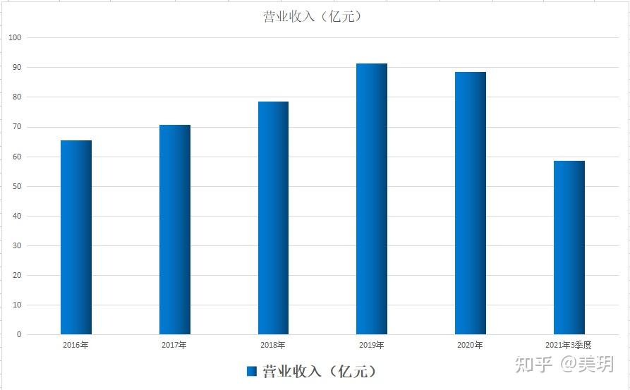 山煤国际董秘回复： 股价波动受宏观经济环境、市场情绪、供需关系等多重因素影响，公司一直坚持做强做优煤炭主业