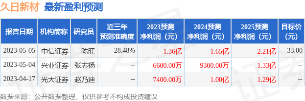 禾望电气董秘回复： 公司通过投资者电话、上证e互动平台和业绩说明会等方式积极与投资者进行互动交流