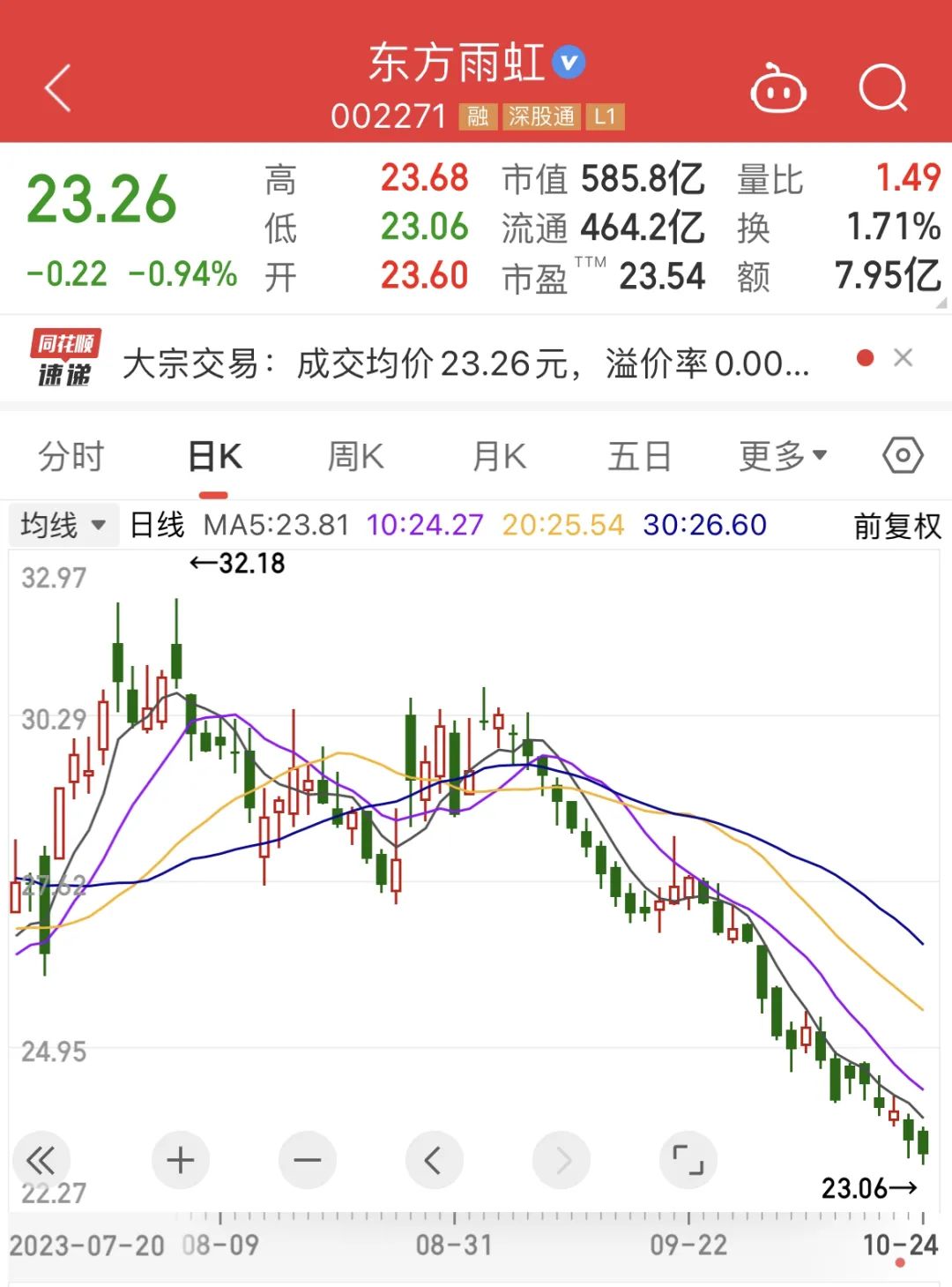 紫江企业董秘回复：感谢这位投资者的关注。公司目前没有员工持股计划，相关事宜请关注公司公告