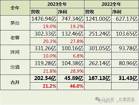 中国电信董秘回复：董事会决定向年度股东大会建议公司2023年末每股派发末期股息人民币0.090元（含税）