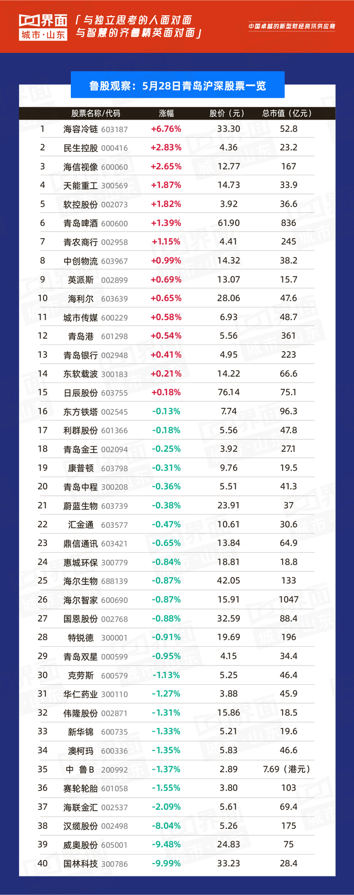 中汽股份：如涉及相关重大事项，公司将严格按照深交所相关监管规则及时履行信息披露义务