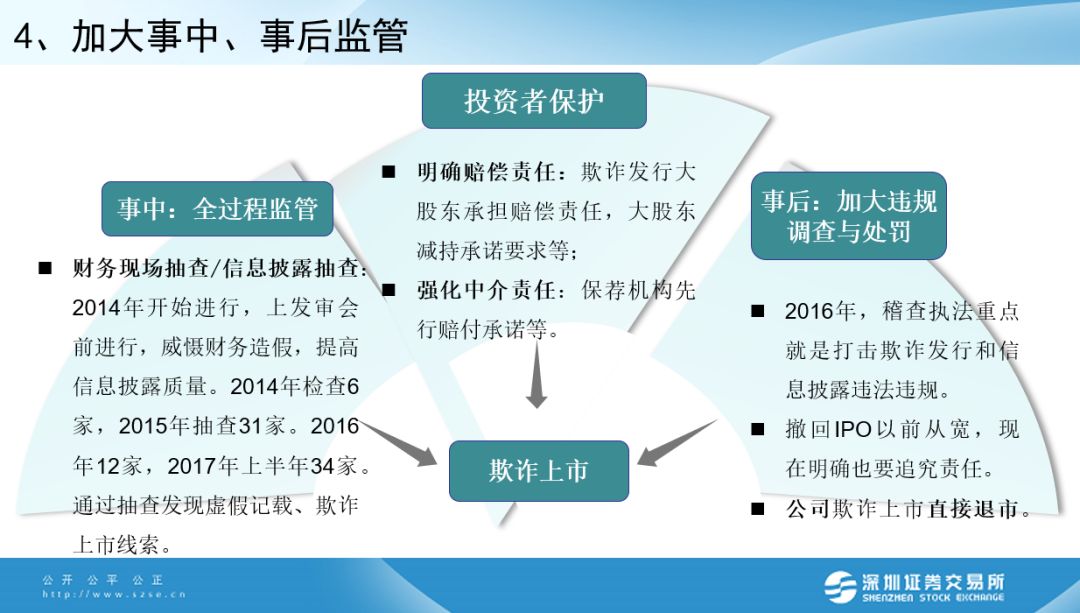 中汽股份：如涉及相关重大事项，公司将严格按照深交所相关监管规则及时履行信息披露义务