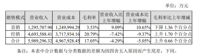 双汇发展：2023年公司生鲜猪产品外销量140.52万吨