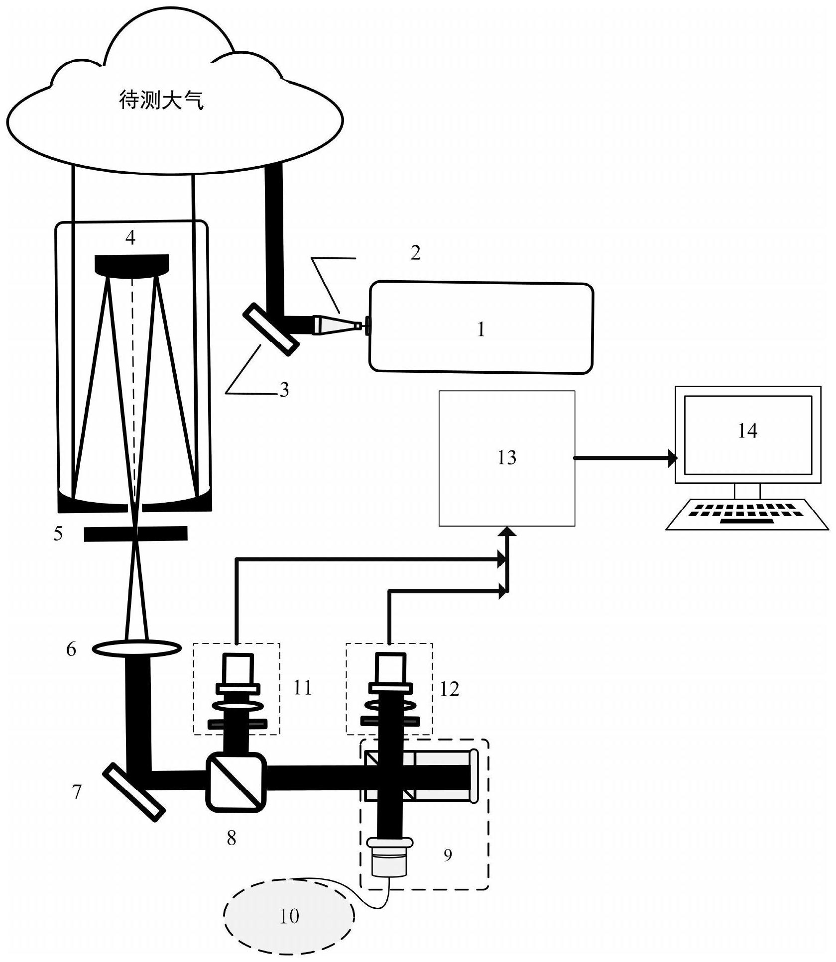 四创电子：公司雷达交付较上年略有增长，雷达的批产交付也是公司重要优化的内容