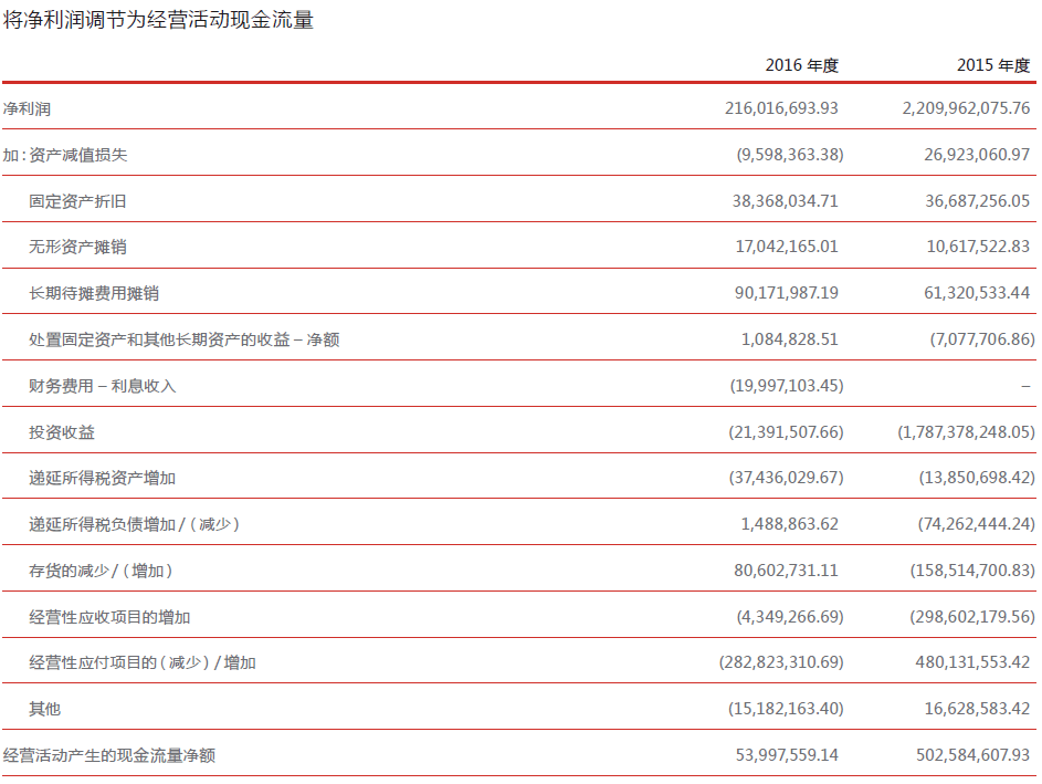 上海家化：林总上任半年对公司营销战略有新思路与突破，正寻找新流量入口