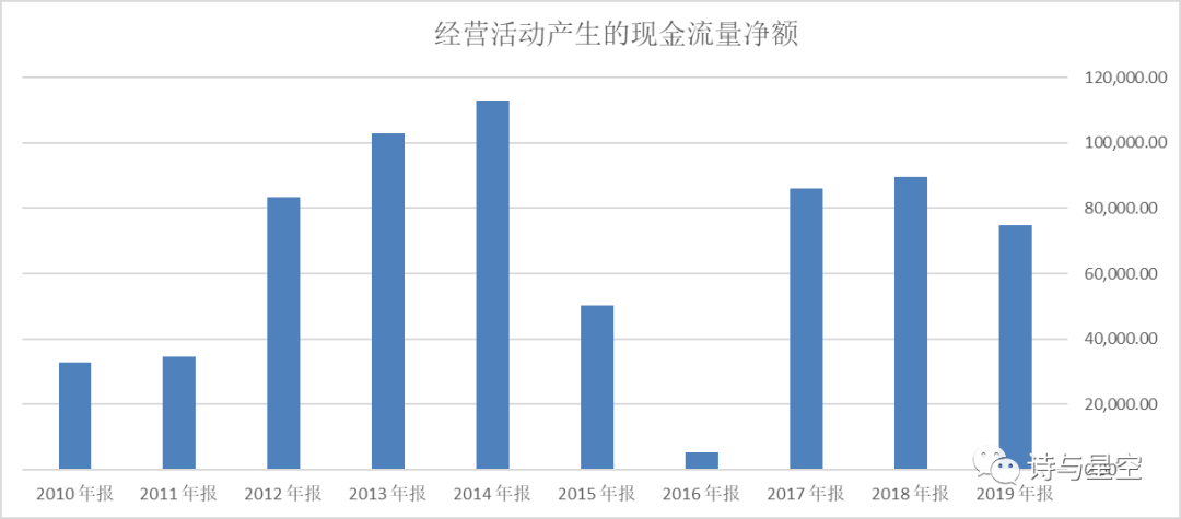 上海家化：林总上任半年对公司营销战略有新思路与突破，正寻找新流量入口