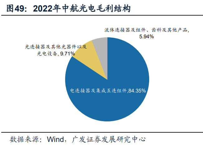 中国中车：公司目前已构建了从器件到部件、再到整机的风电装备完整技术链和产业链