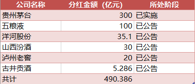 山西汾酒：2024年12月24日公司董事会审议通过《关于实施2024年中期利润分配的议案》