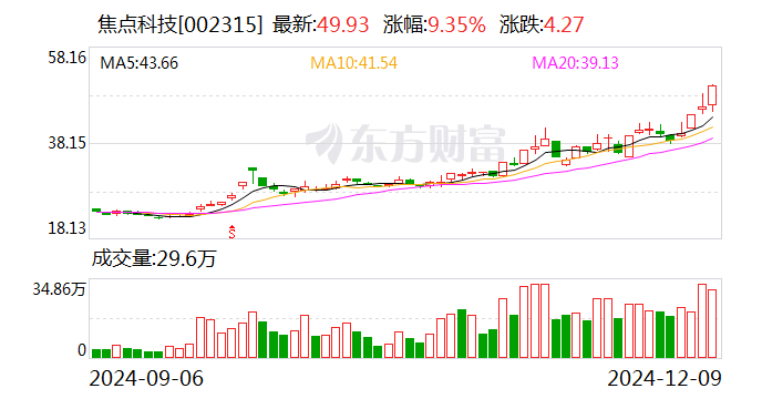 先进数通：公司目前不存在应披露而未披露的事项