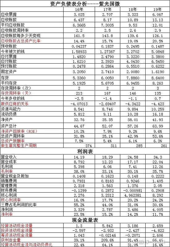 北京君正：目前有部分方案商和品牌客户在研发推进中