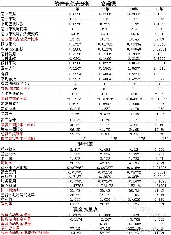 北京君正：目前有部分客户在进行类似产品的研发