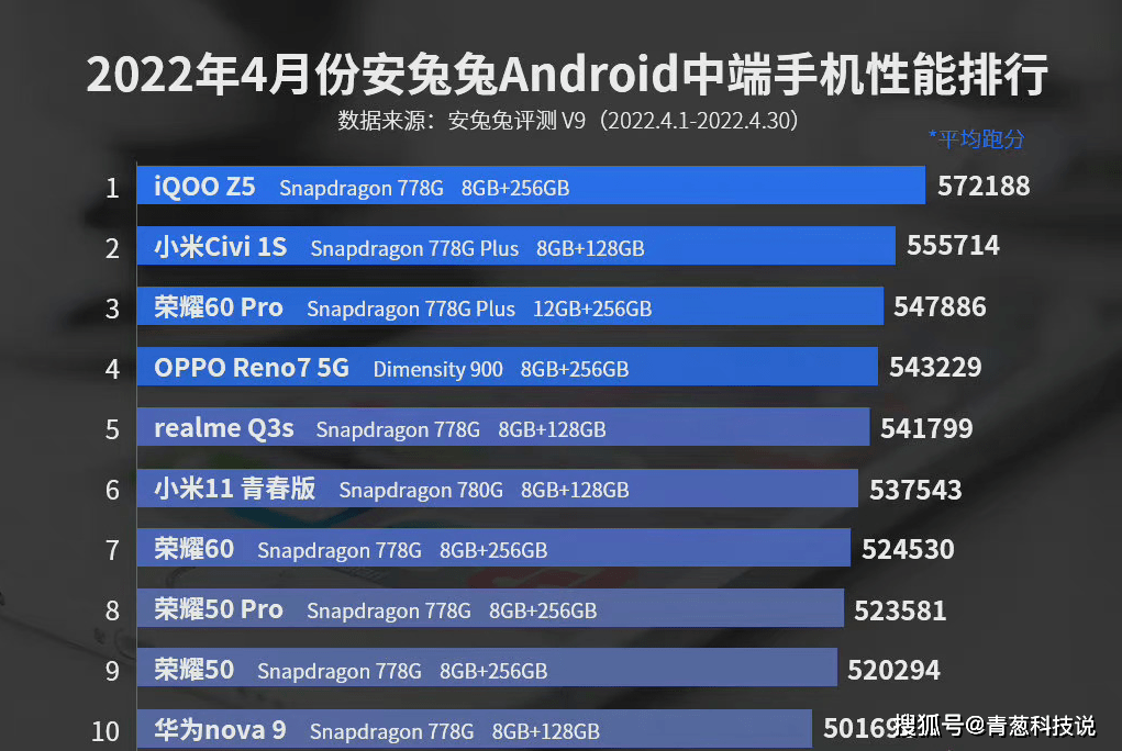 北京君正：公司DDR4和LPDDR4早已量产销售，目前尚未开展LPDDR5的研发