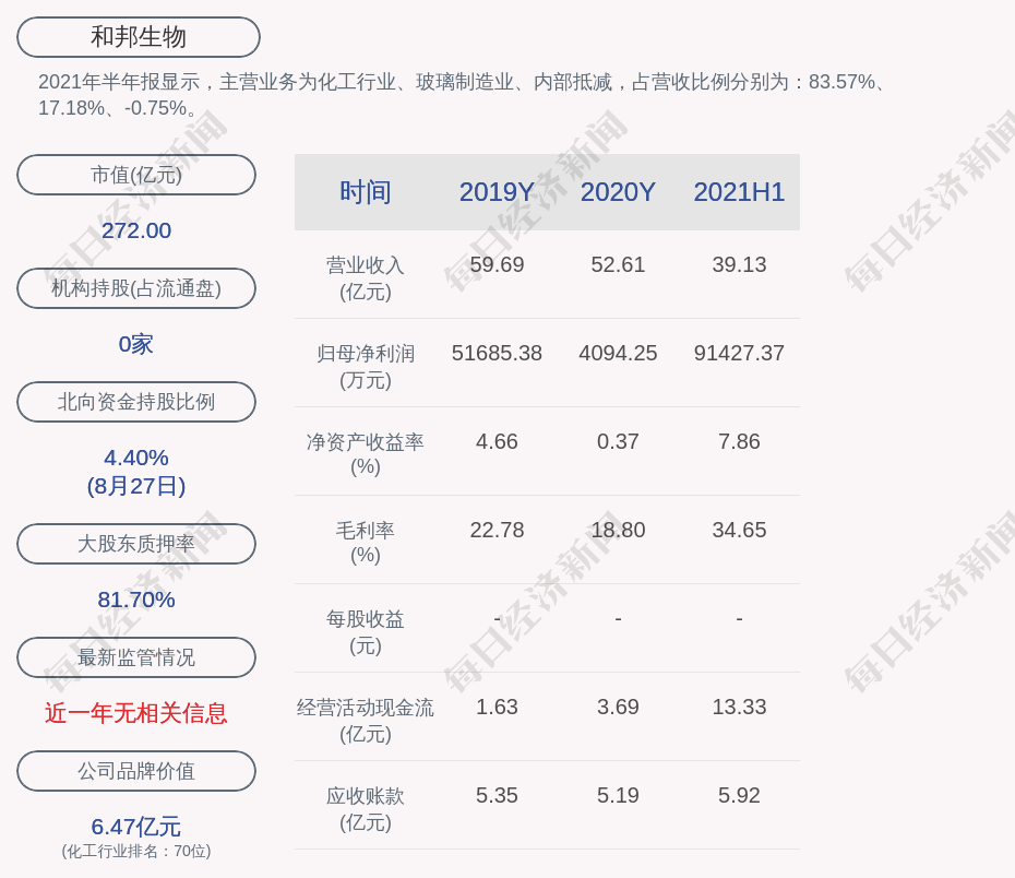 和邦生物：公司不存在所述情形请广大投资者仔细辨别网络信息来源及其内容真伪谨慎判断