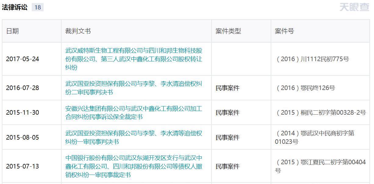 和邦生物：公司不存在所述情形请广大投资者仔细辨别网络信息来源及其内容真伪谨慎判断