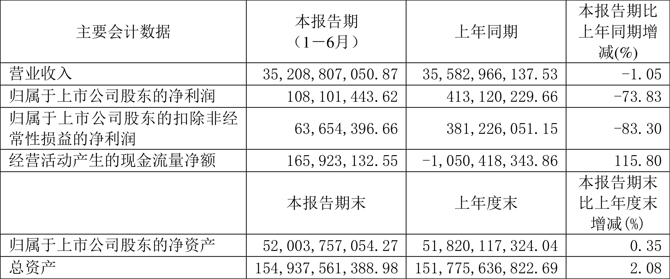 新产业：公司制定了《未来三年（2024年-2026年）股东分红回报规划》