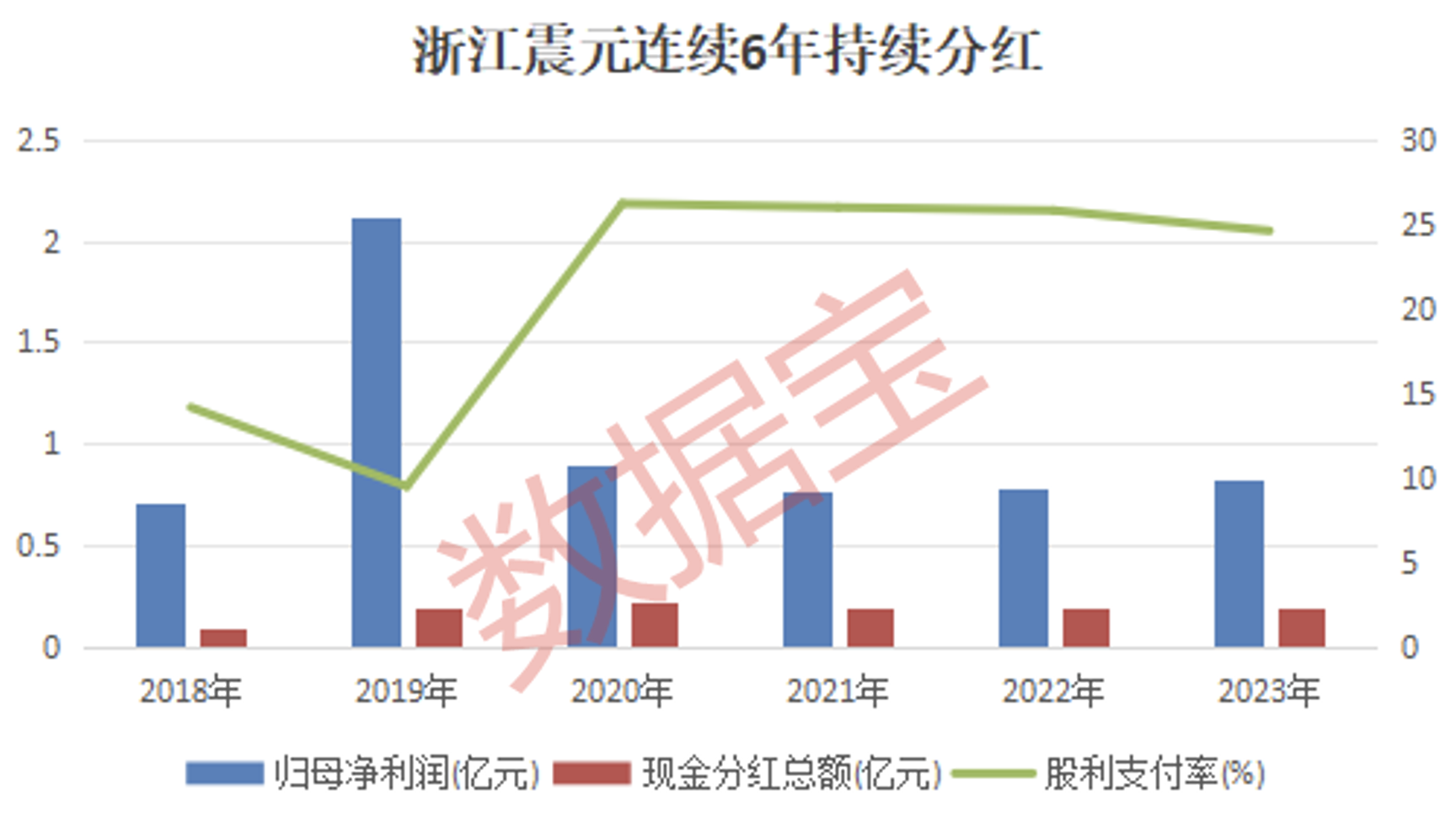 新产业：公司制定了《未来三年（2024年-2026年）股东分红回报规划》