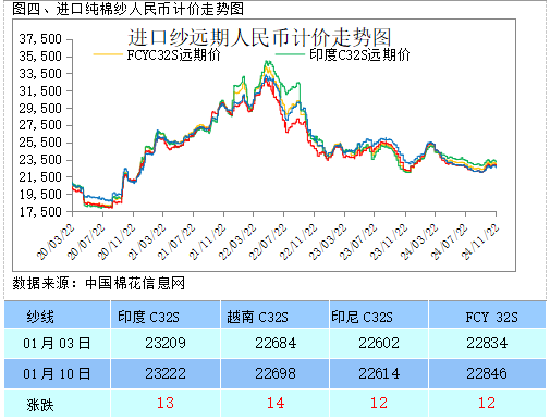 秋田微：截至2025年01月10日，公司股份持有人数（已合并）为16,055