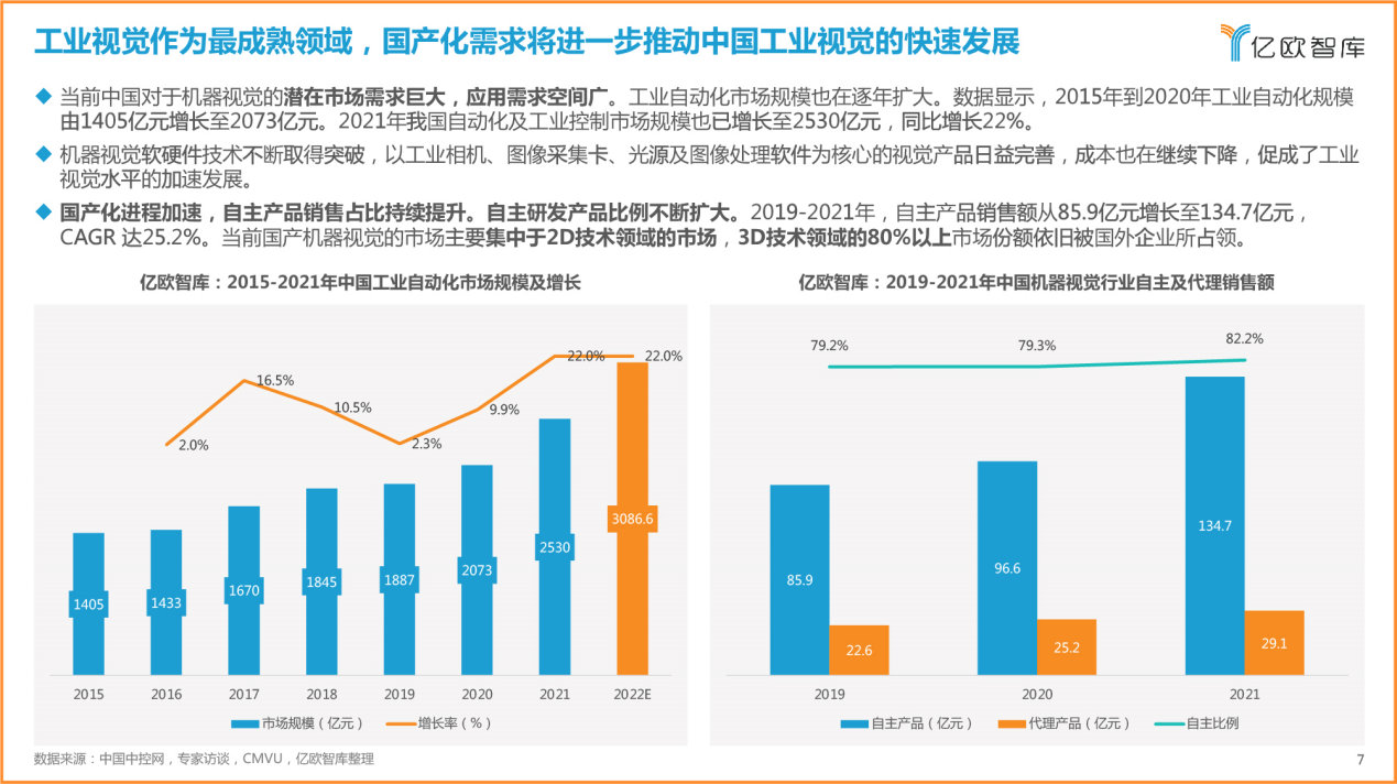 世纪恒通：公司目前主营业务暂不涉及机器人、机器视觉领域
