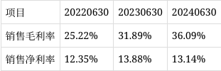 欧圣电气：截至2025年1月10日收盘，公司的股东总数为11,902户