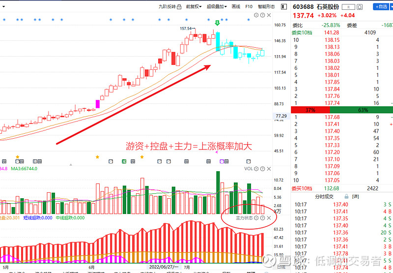 金智科技：截止2025年1月10日，公司股东总人数为46,323户