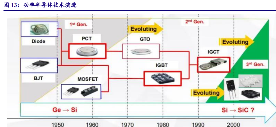 银河微电:公司可转债募投项目“车规级半导体器件产业化项目”目前仍在有序推进中