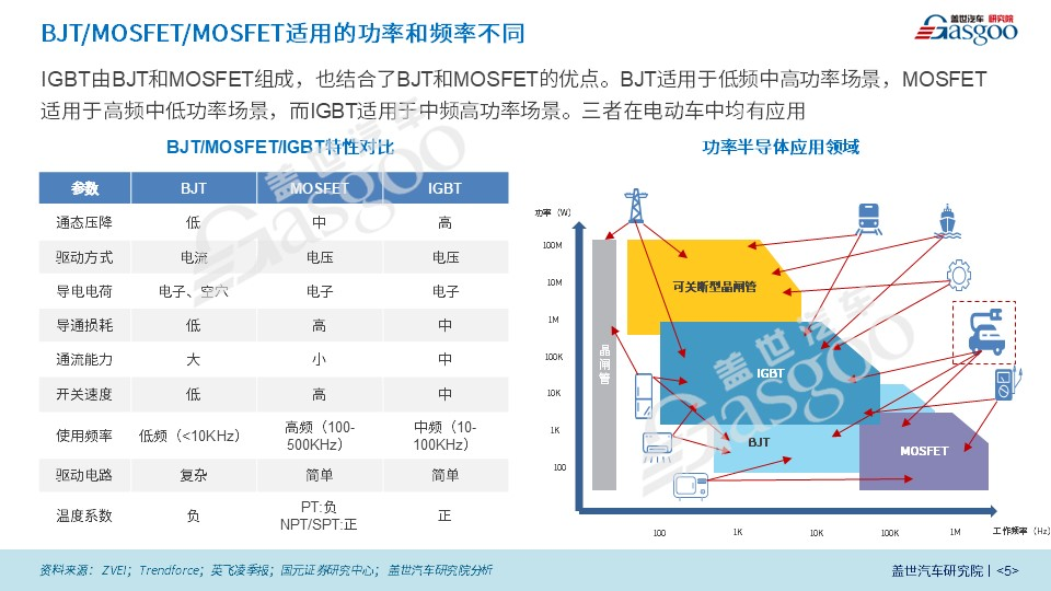 银河微电:公司可转债募投项目“车规级半导体器件产业化项目”目前仍在有序推进中