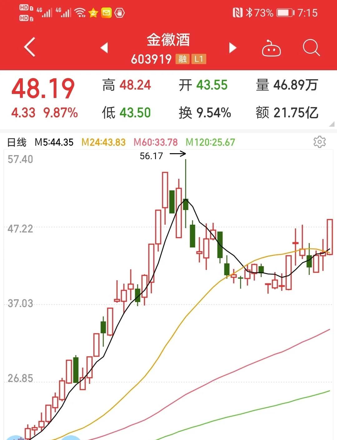 金徽酒:华东市场优化商业模式,持续打造样板市场助力中长期战略落地