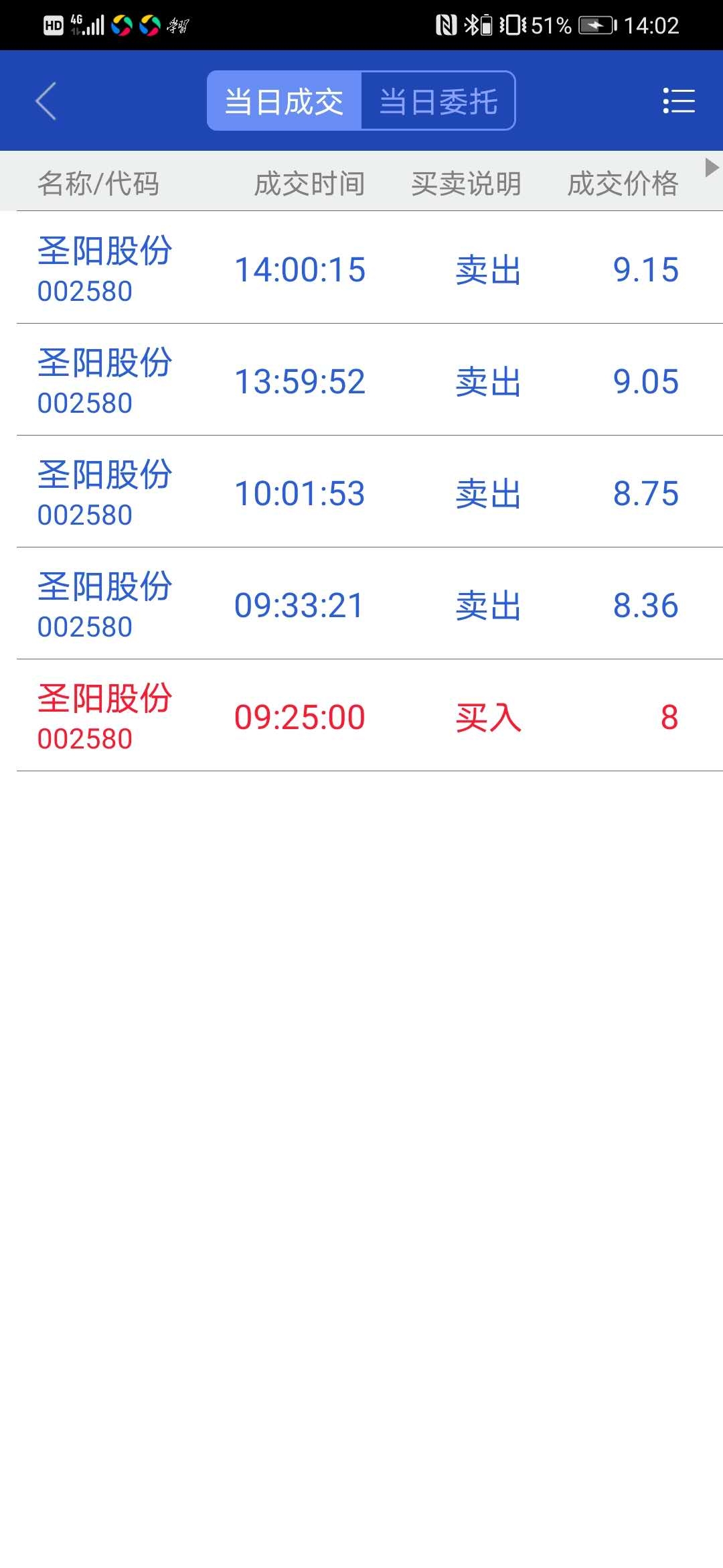 圣阳股份:目前公司生产经营一切正常,公司严格按照相关规定履行信息披露义务,请关注公司公告