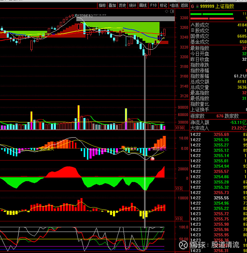 华西能源：经查约为7.8万名股东