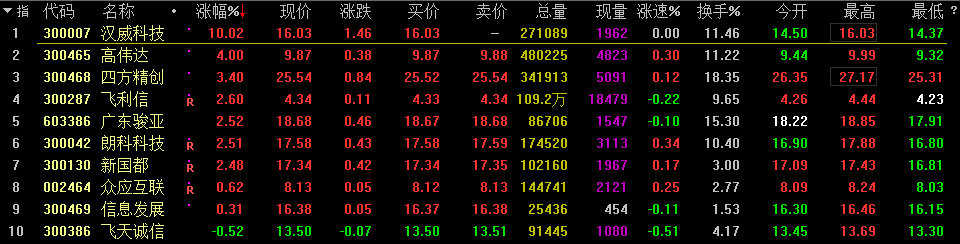 先进数通:公司基于自有软件产品为金融行业客户提供包括法定数字货币及跨境支付应用解决方案
