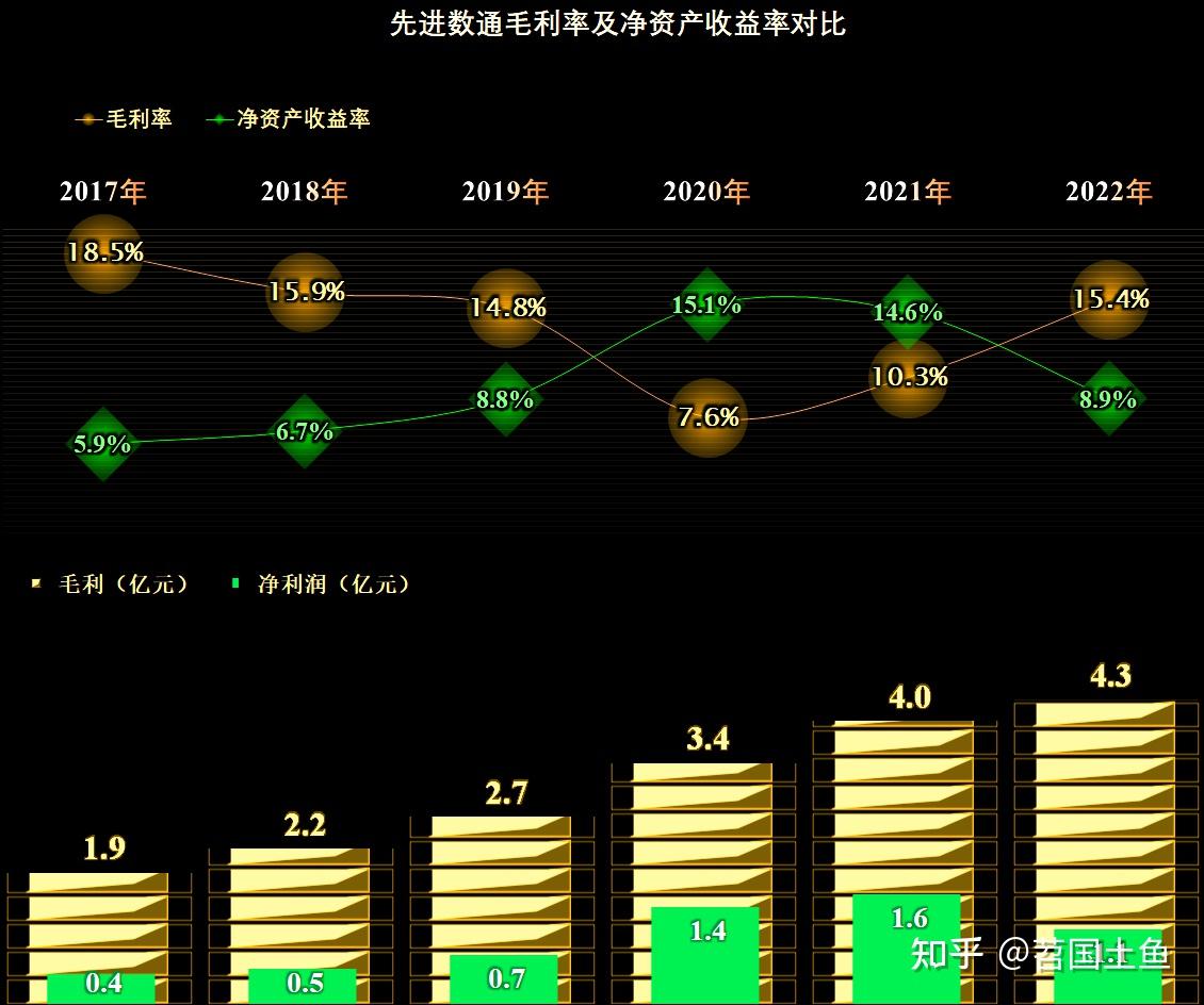 先进数通：非定期报告时点的股东数量不是法定必须披露的信息
